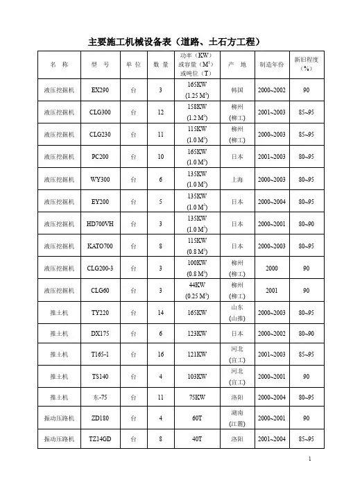 (完整word版)市政工程主要施工机械设备(word文档良心出品)