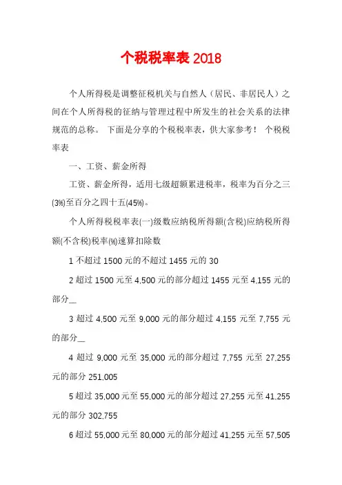 个税税率表2018