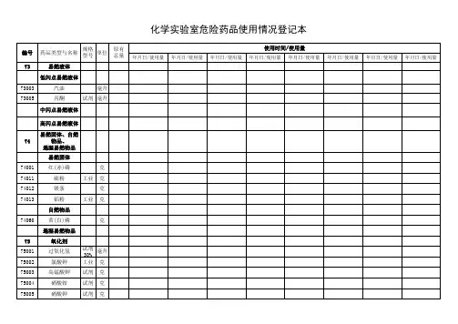 化学实验室危险药品使用情况登记本