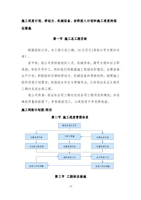 施工进度计划、劳动力、机械设备、材料投入计划和施工进度的保证措施