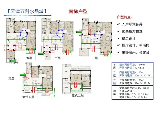 某地产花园洋房汇总