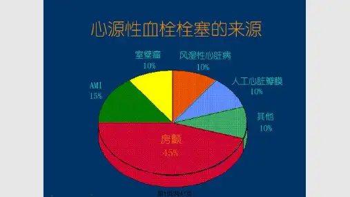华法林剂量的调整PPT课件