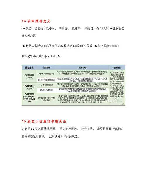 5G数据业务感知差小区分析与处理思路