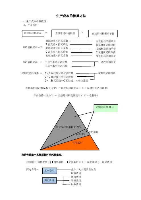 生产成本的核算方法