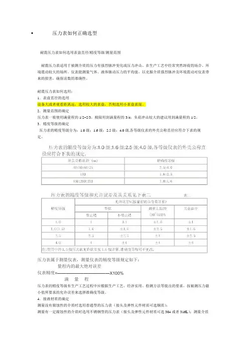 压力表如何正确选型
