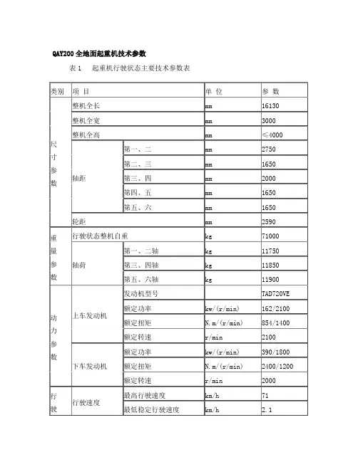 QAY200全地面起重机技术参数