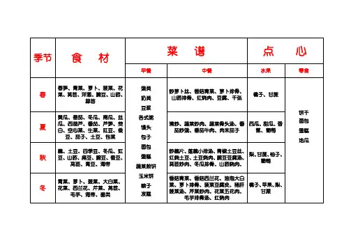 幼儿园四季食谱