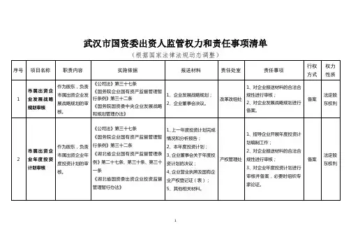 (完整word版)武汉国资委出资人监管权力和责任事项清单
