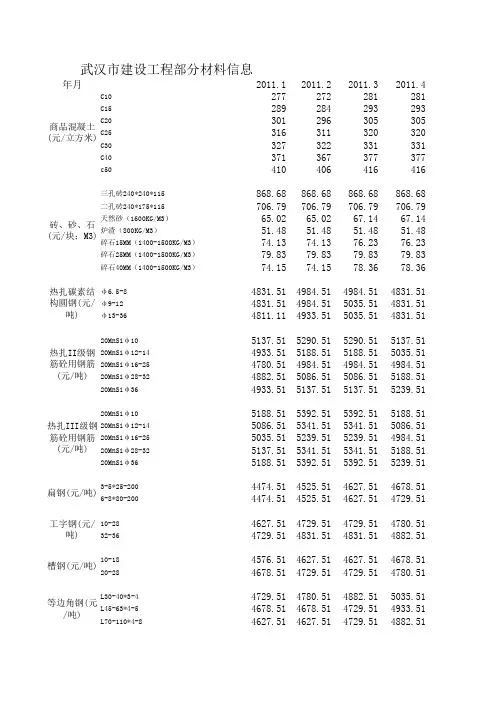 武汉市信息价