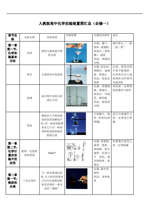 高中化学实验装置图汇总(带图示)