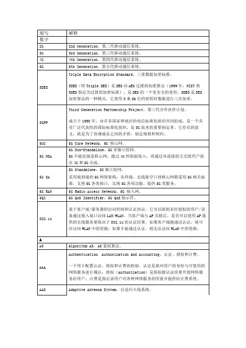 通信行业术语缩写