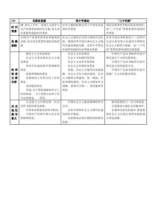 毛概第一章思考题答案