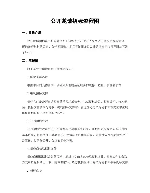 公开邀请招标流程图