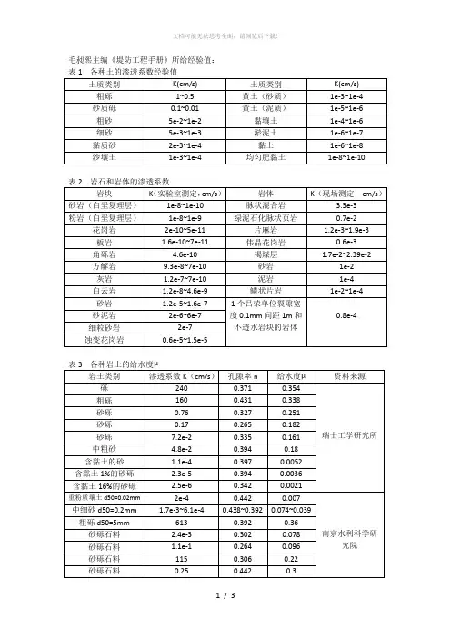 各类土质渗透系数经验值