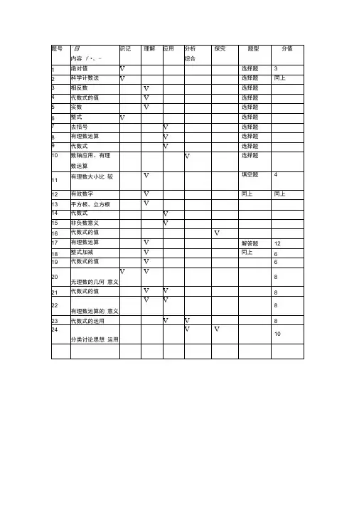 考试命题双向细目表