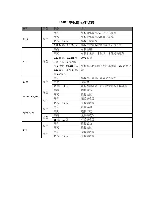 RRU设备指示灯状态