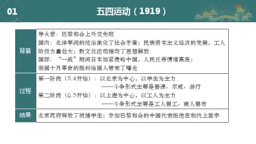 专题05中国近代史(1919_1949)常考历史概念(讲解课件)2024年高考历史一轮复习讲解与练习