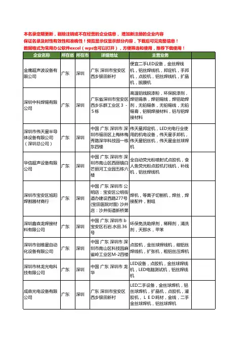 新版广东省深圳铝焊机工商企业公司商家名录名单联系方式大全60家