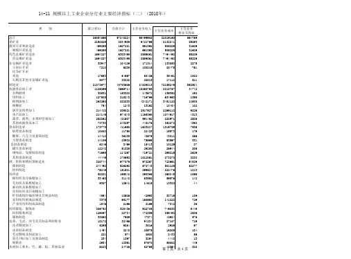 烟台市统计年鉴2019社会经济发展指标：规模以上工业企业分行业主要经济指标(二)2018