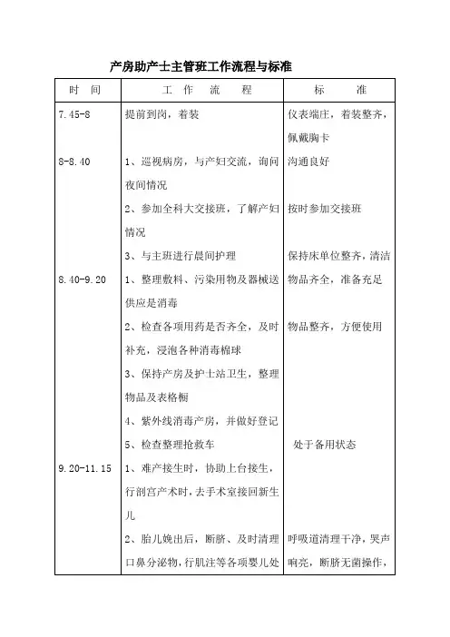 产房助产士主管班工作流程与标准