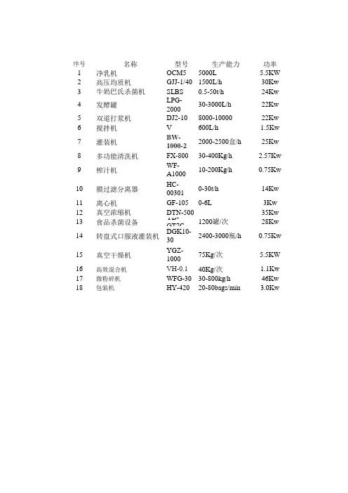 设备选型表