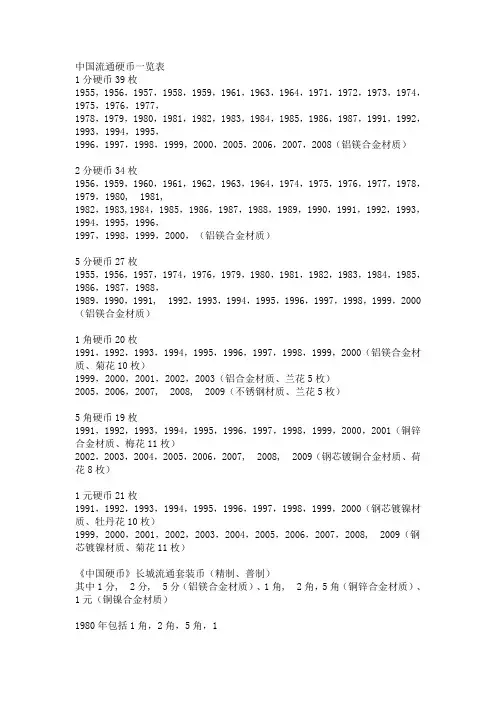 中国流通硬币一览表[1]