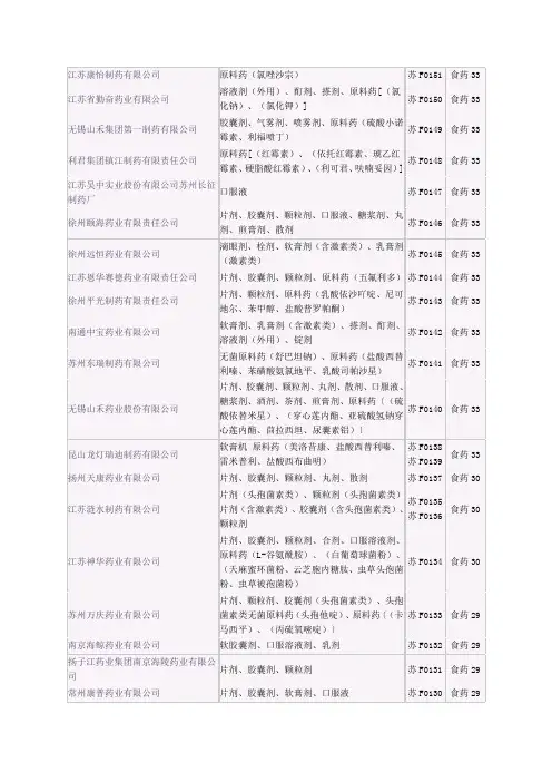 江苏药企名单