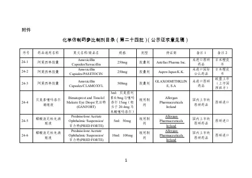 化学仿制药参比制剂目录（第二十四批）