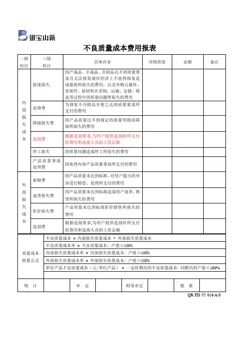 不良质量成本费用报表