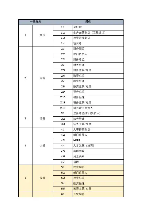 房地产标准岗位体系