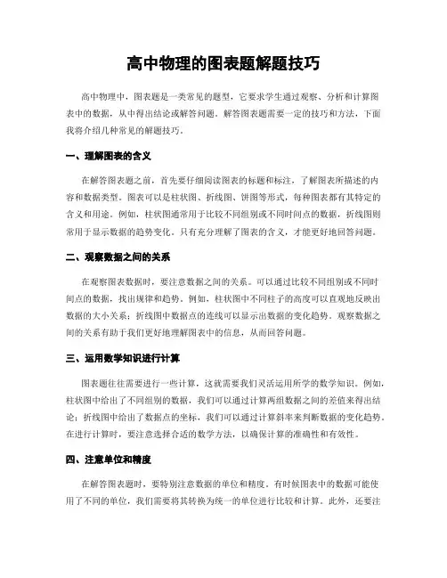 高中物理的图表题解题技巧