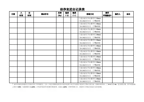洁净区进出记录表