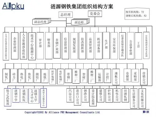 涟钢组织结构1