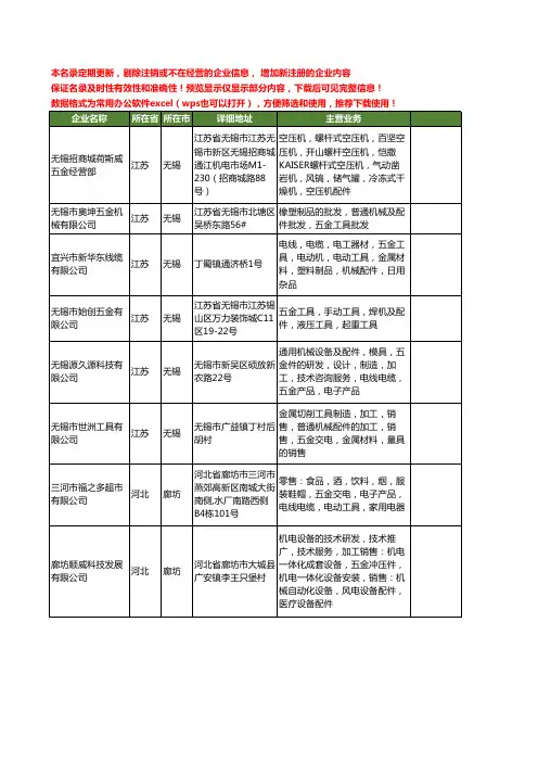 新版全国五金工具配件工商企业公司商家名录名单联系方式大全80家