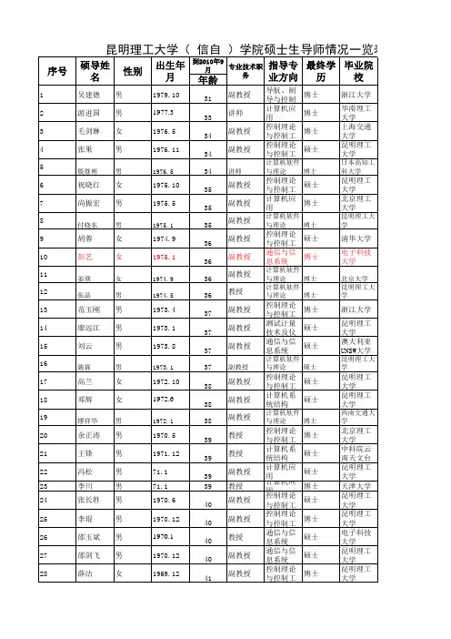 昆明理工大学(信息工程与自动化学院_信自学院)硕士生导师情况一览表