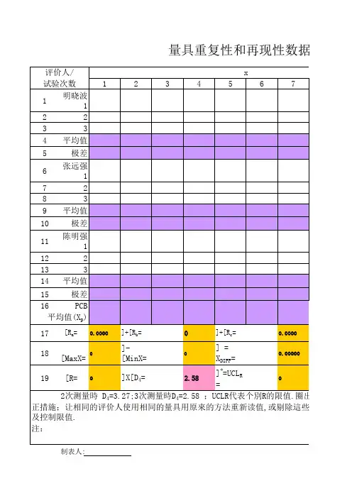重复性和再现性表格