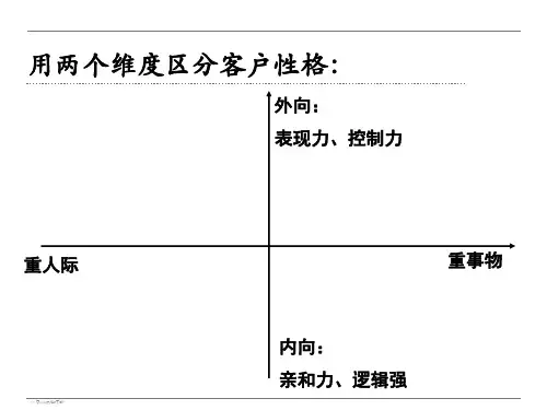 客户性格分析