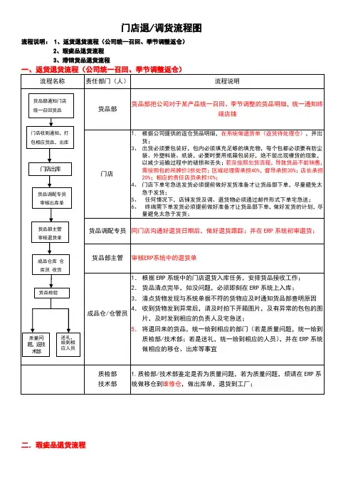 门店退货流程图-正确版