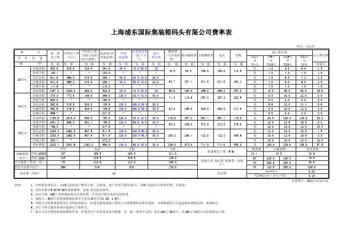 上海浦东国际集装箱码头有限公司费率表