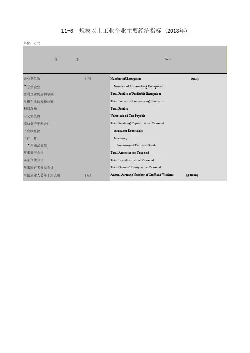 广州市社会经济发展指标统计年鉴数据：11-6规模以上工业企业主要经济指标(2018年)