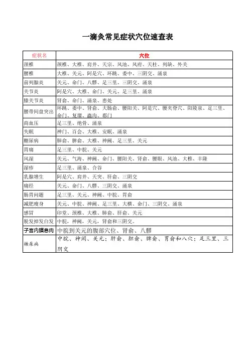 一滴灸常见症状穴位速查表