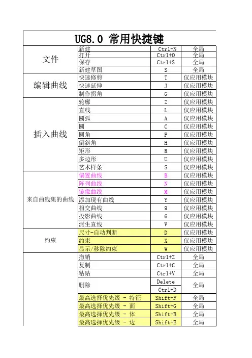 UG8.0快捷键表