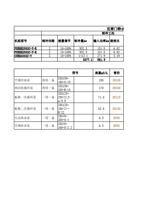 水源热泵机房设备选型表