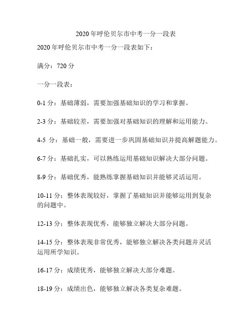 2020年呼伦贝尔市中考一分一段表
