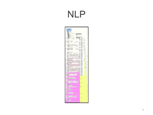 NLP教练技术内部资料