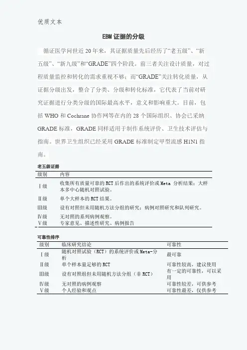 循证医学证据的分级