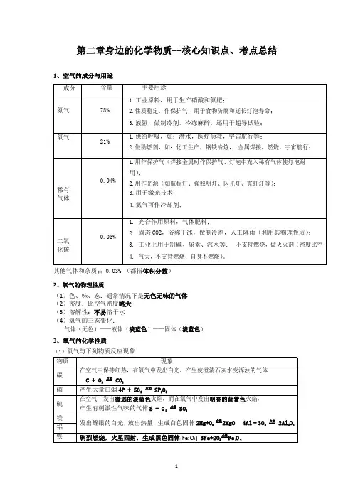人教九上化学第二章身边的化学物质--核心知识点-考点总结(word版)