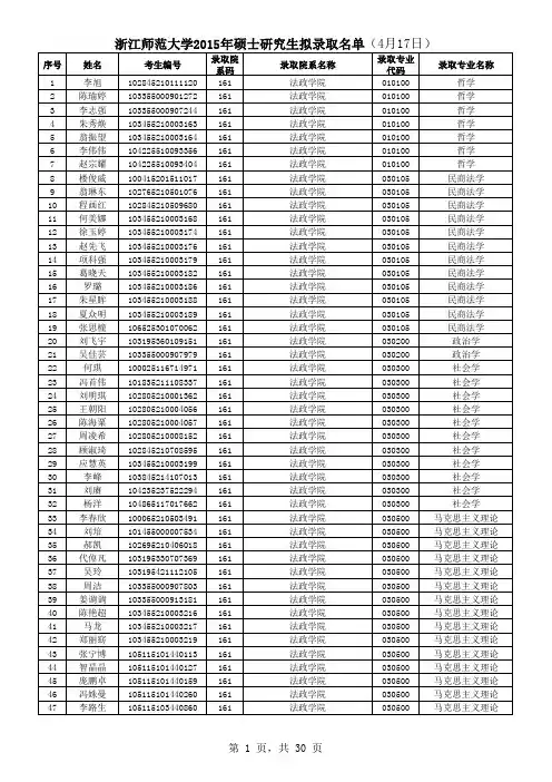 2015年浙师大全日制硕士研究生拟录取名单公示