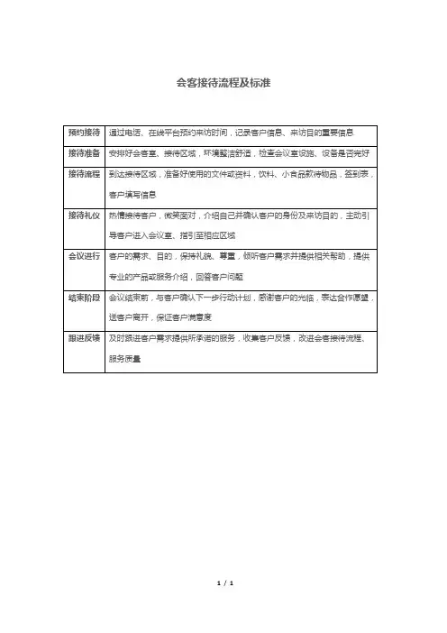 会客接待流程及标准