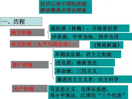 近代中国的思想解放潮流上课用
